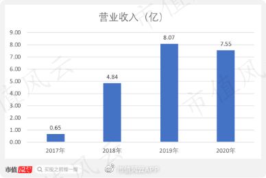 云從科技的堅(jiān)守與突圍 從芯片研發(fā)受挫到聚焦網(wǎng)安軟件的轉(zhuǎn)型之路