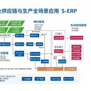 寶林云智企CEO系統3.0全新上線 以產供銷一體化，引領工貿企業數字化轉型新篇章