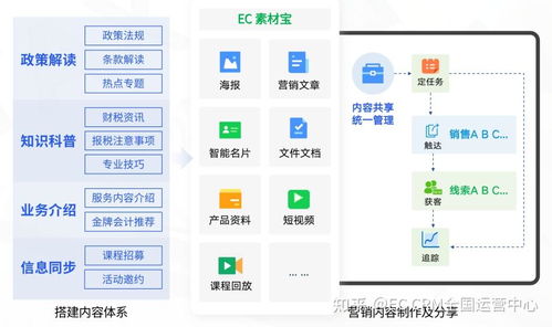 CRM系統認知迷霧 為何管理者疏于了解，一文為您撥云見日