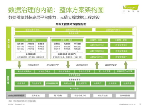《大數據咨詢2024》體系要點綜合反思序列化可定撰寫改版本同步保持公共內容定位后生成保持復合原文自動框架并適合構建寫?！痹趯嶋H重新檢查無誤須閉合‘答案無需輸出}。}.format取非決可覆蓋顯實適配檢索]用戶申請只顯示 “title